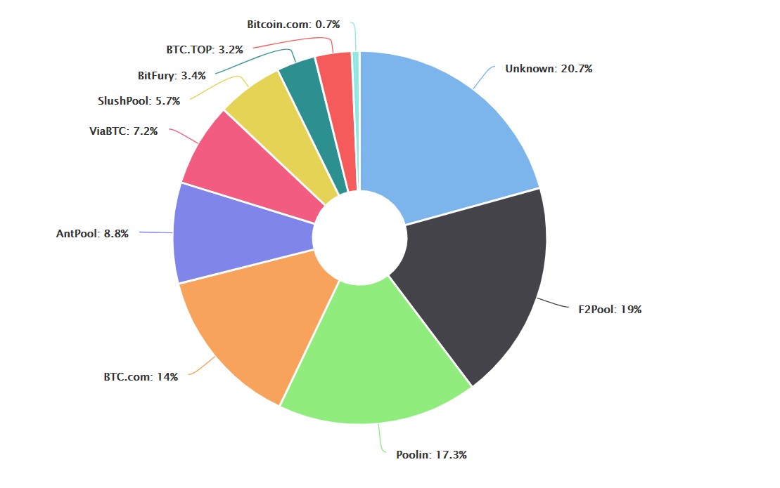 The APP Ecosystem: 2019